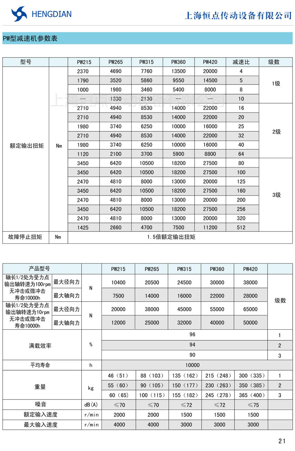 PW行星減速機技術參數