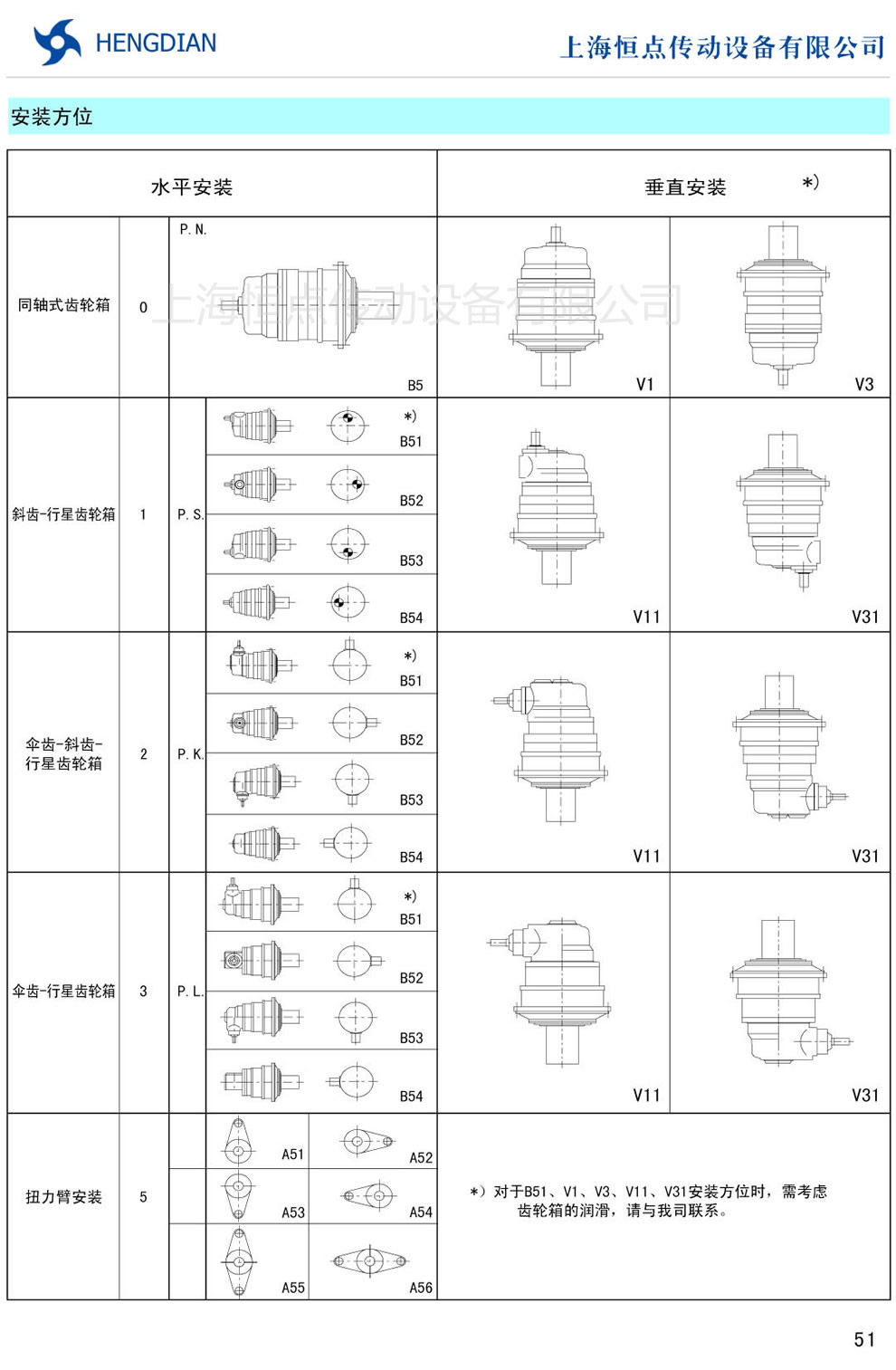 P系列行星齒輪減速器的安裝方位