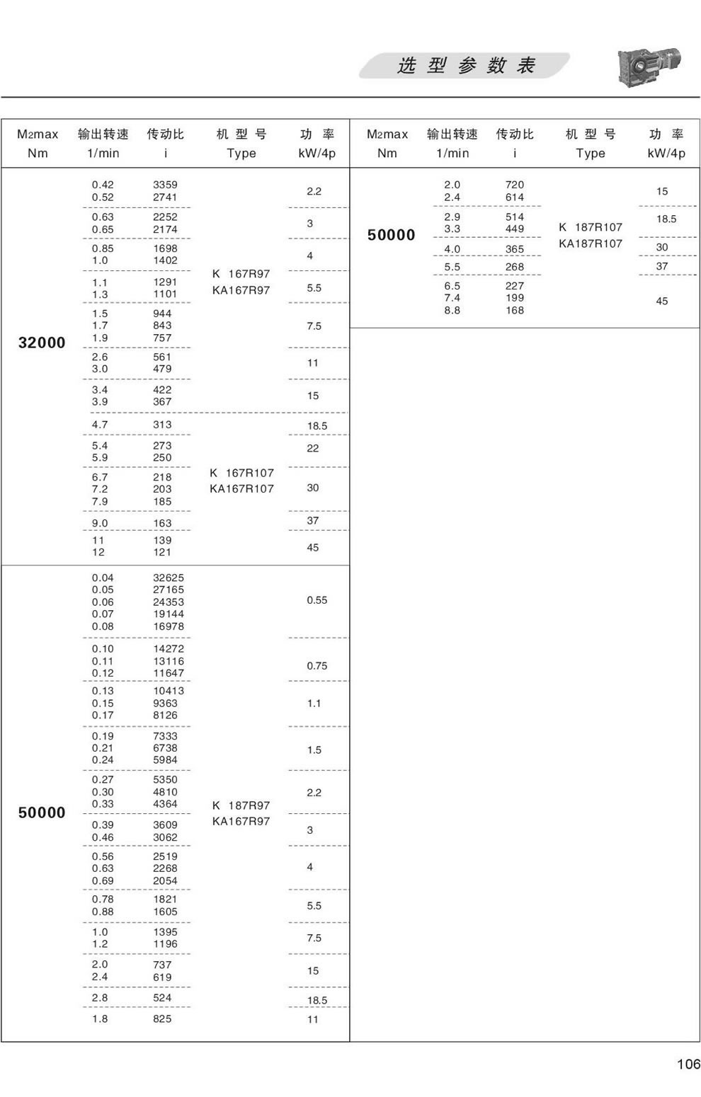 選型參數表-按扭矩選8000 13000 18000 32000 50000N.m