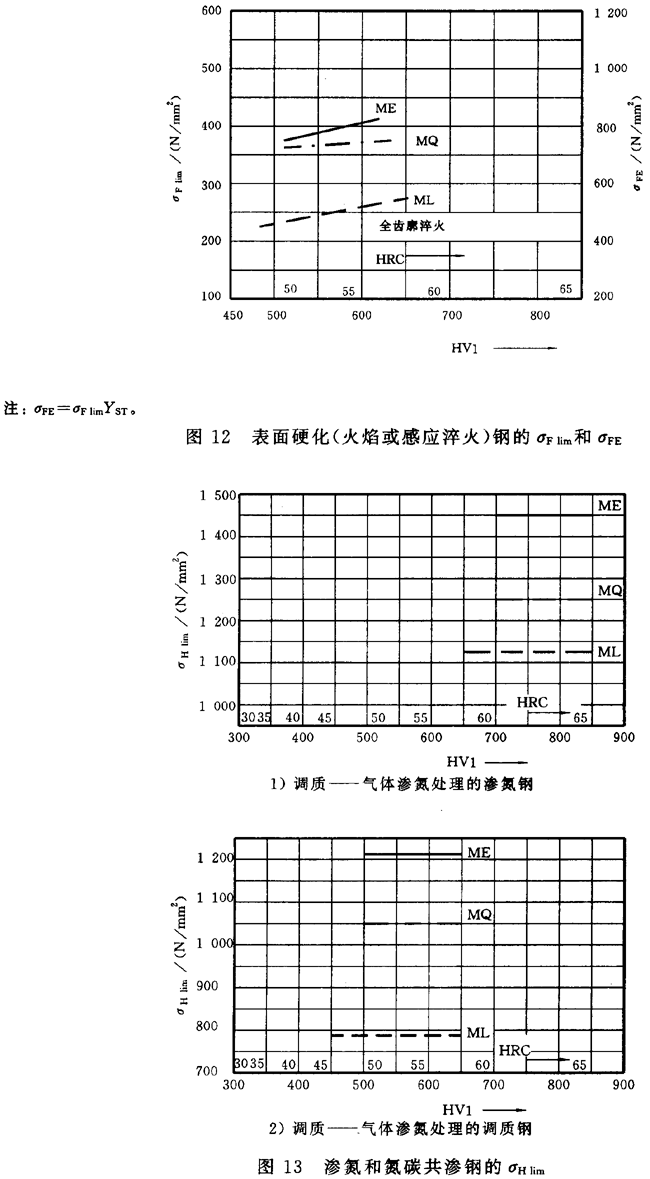 齒輪材料及熱處理質量檢驗要求