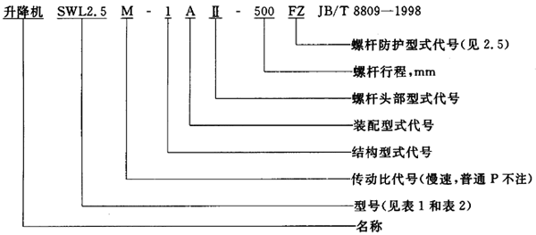 SWL蝸輪螺杆升降機範圍、型式