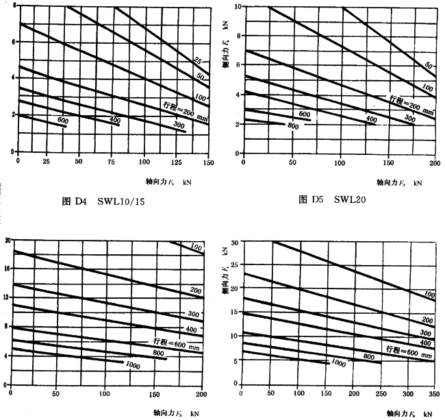 SWL蝸輪螺杆升降機附錄