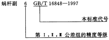 蝸杆副的側隙規定、圖樣标注