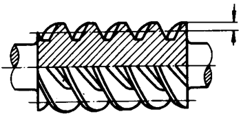 圓柱蝸杆、蝸輪術語及代号圓柱蝸杆