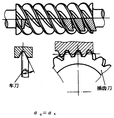 圓柱蝸杆、蝸輪術語及代号圓柱蝸杆