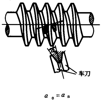 圓柱蝸杆、蝸輪術語及代号圓柱蝸杆