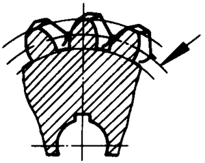 圓柱蝸杆、蝸輪術語及代号蝸輪