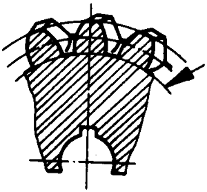 圓柱蝸杆、蝸輪術語及代号蝸輪