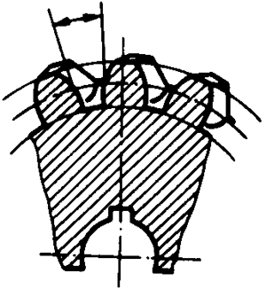 圓柱蝸杆、蝸輪術語及代号蝸輪