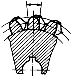 圓柱蝸杆、蝸輪術語及代号蝸輪