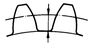 圓柱蝸杆、蝸輪術語及代号蝸輪