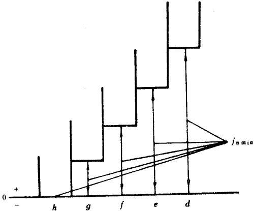 小模數圓柱蝸杆、蝸輪精度側隙
