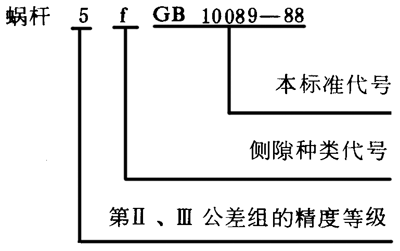 圓柱蝸杆、蝸輪精度圖樣标注