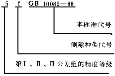 圓柱蝸杆、蝸輪精度圖樣标注