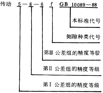 圓柱蝸杆、蝸輪精度圖樣标注