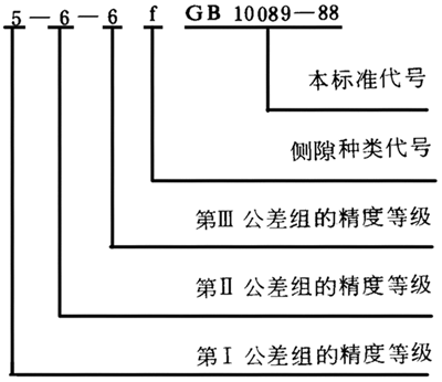 圓柱蝸杆、蝸輪精度圖樣标注