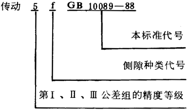 圓柱蝸杆、蝸輪精度圖樣标注