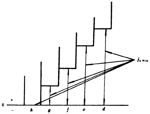 小模數錐齒輪精度側隙、圖樣标注