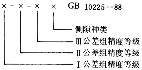 小模數錐齒輪精度側隙、圖樣标注