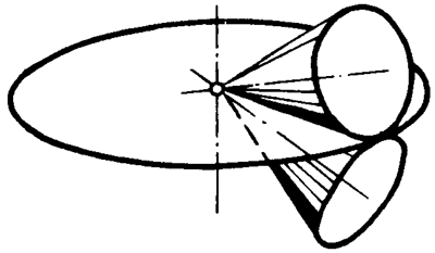 錐齒輪和準雙曲面齒輪術語點、曲線和曲面
