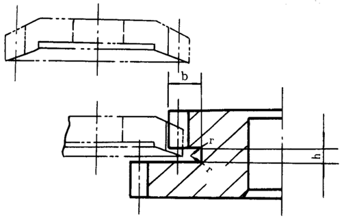 插齒、滾齒退刀槽