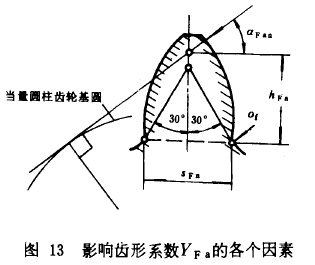 錐齒輪承載能力計算方****齒彎曲強度計算