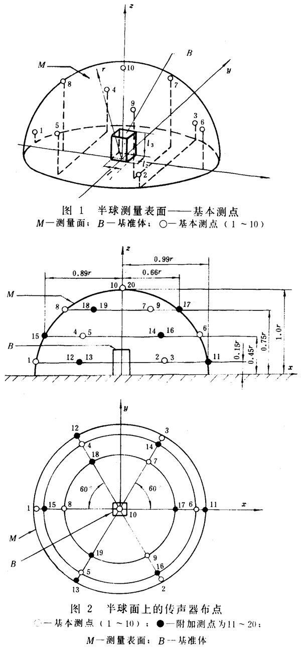 齒輪裝置噪聲及功率級測定方法測試儀器、測試對象