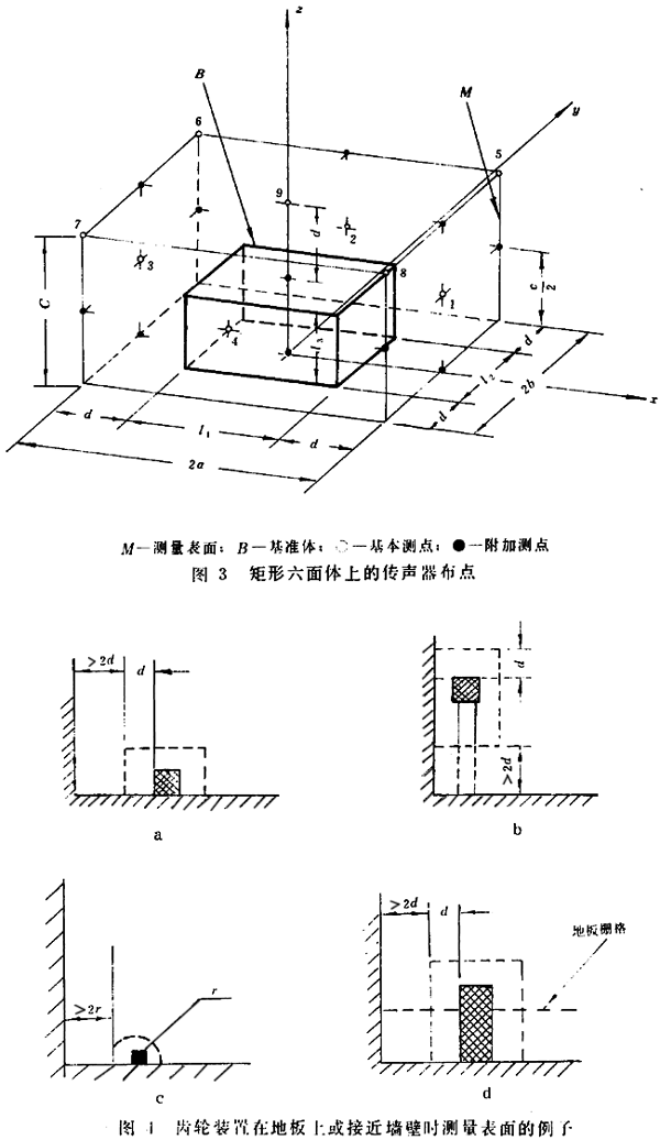 齒輪裝置噪聲及功率級測定方法測試儀器、測試對象