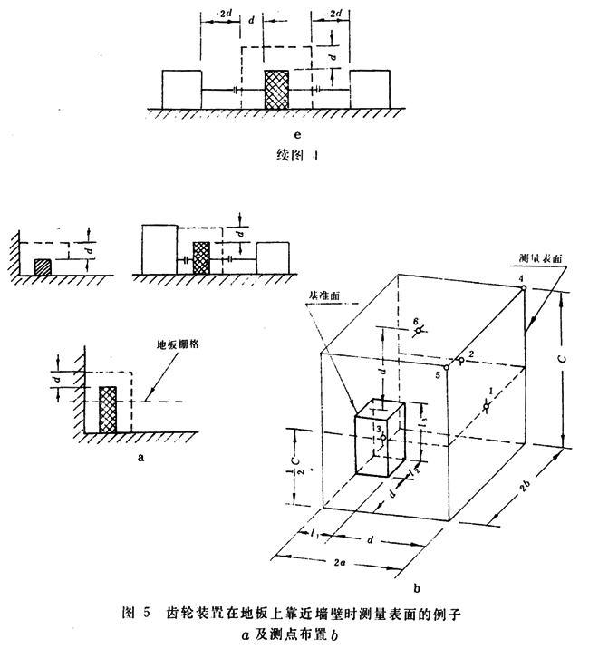 齒輪裝置噪聲及功率級測定方法測試儀器、測試對象