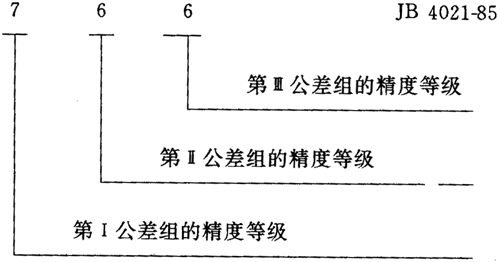 圓弧圓柱齒輪精度其他、圖樣标注