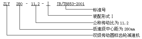 ZLY、ZLZ圓柱齒輪減速機概述及特點、型号、規格及其表示方法