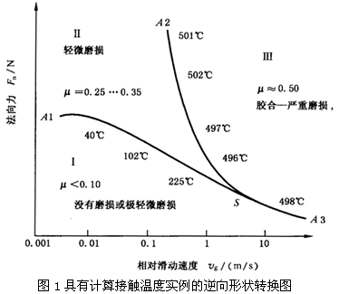 圓柱齒輪、錐齒輪和準雙曲面齒輪膠合承載能力計算方法第1部分：閃溫法膠合和磨損