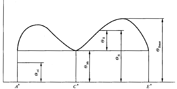 圓柱齒輪、錐齒輪和準雙曲面齒輪膠合承載能力計算方法第1部分：閃溫法基本公式