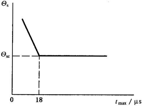 圓柱齒輪、錐齒輪和準雙曲面齒輪膠合承載能力計算方法第1部分：閃溫法膠合溫度和安全性