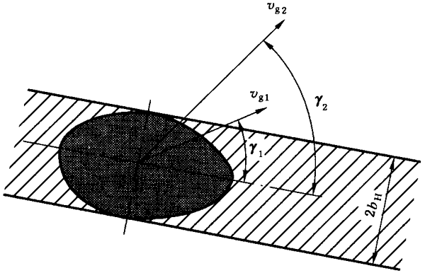 圓柱齒輪、錐齒輪和準雙曲面齒輪膠合承載能力計算方法第1部分：閃溫法附錄
