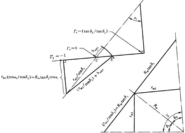 圓柱齒輪、錐齒輪和準雙曲面齒輪膠合承載能力計算方法第1部分：閃溫法附錄