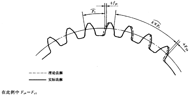 漸開線圓柱齒輪 精度 第1部分：輪齒同側齒面偏差的定義和允許值定義