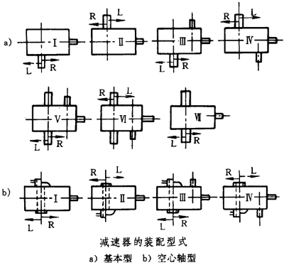 圓錐—圓柱齒輪減速器類型、特點和适用範圍、裝配型式、代号示例