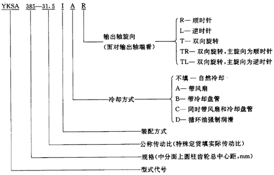 圓錐—圓柱齒輪減速器類型、特點和适用範圍、裝配型式、代号示例