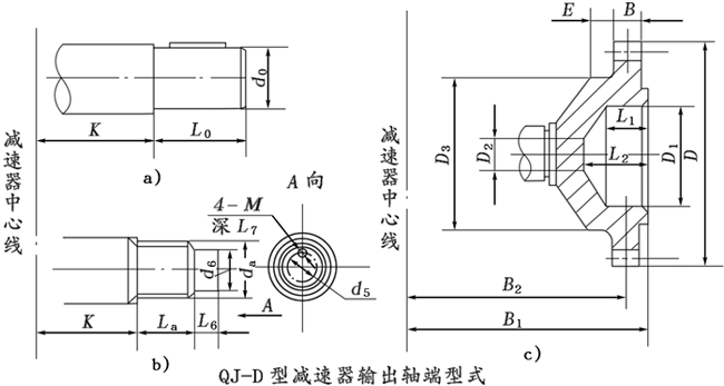 QJ-D型起重機底座式減速器型式、型号标記