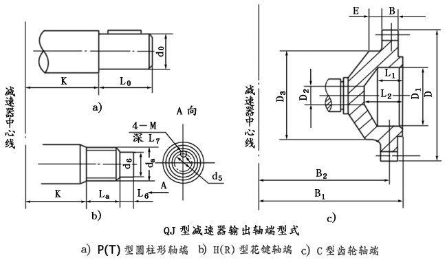 QJ型起重機減速機軸端型式、型号标記