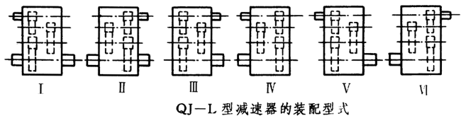 QJ-L型起重機立式減速器工作條件、型式、型号标記