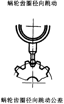 平面二次包絡環面蝸杆傳動精度蝸杆、蝸輪誤差的定義及代号