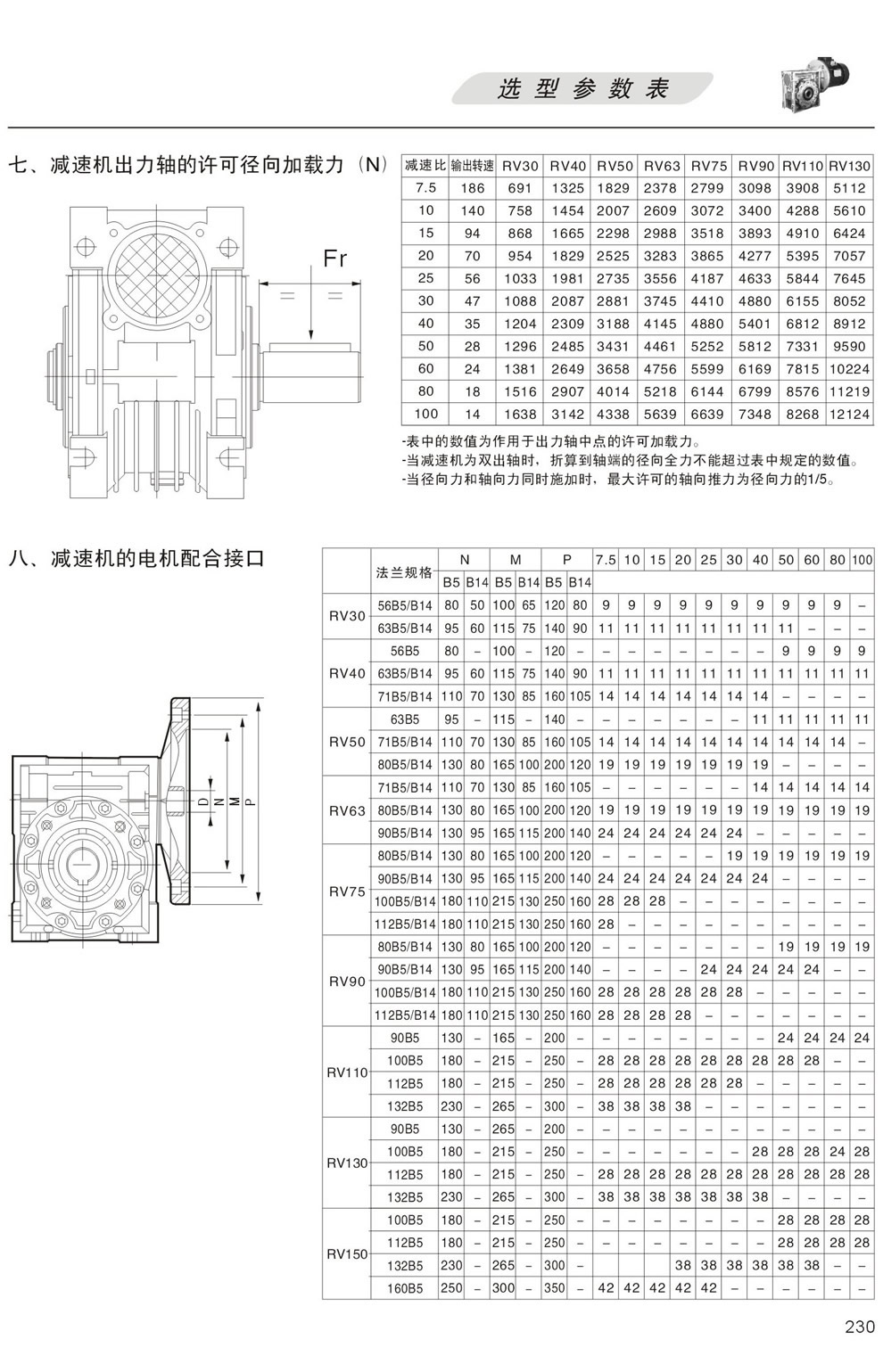 RV減速機出力軸的許可徑向加載力，RV減速機的電機配合接口