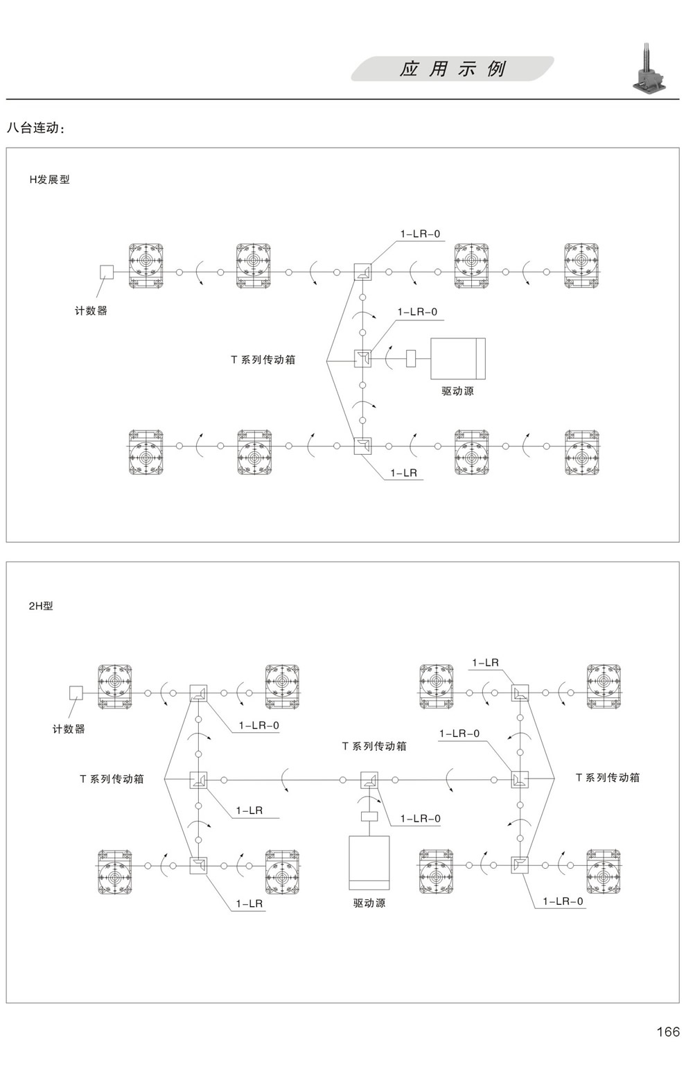 升降平台的應用示例：八台聯動 H發展型，更多台聯動 2H型