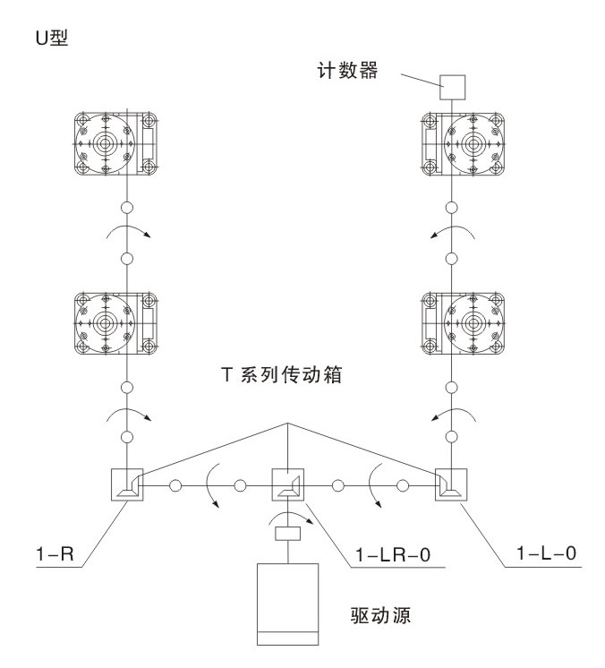 U型升降平台 四台聯(lián)動(dòng)升降平台 連杆旋轉方向示意圖