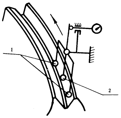 漸開線圓柱齒輪精度檢驗規範螺旋線波度誤差的檢驗