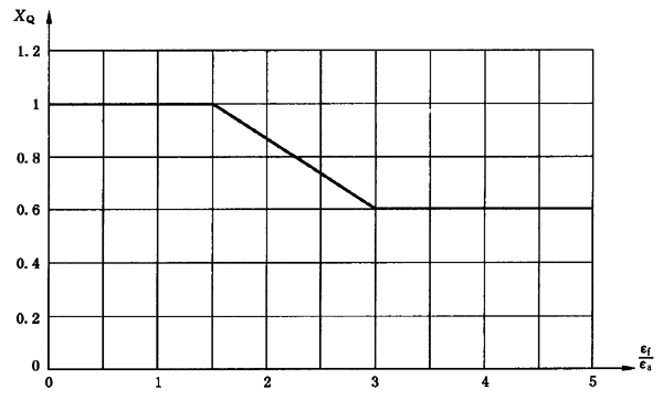 圓柱齒輪、錐齒輪和準雙曲面齒輪膠合承載能力計算方法第2部分：積分溫度法計算