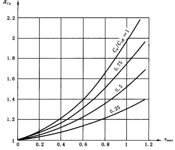 圓柱齒輪、錐齒輪和準雙曲面齒輪膠合承載能力計算方法第2部分：積分溫度法計算