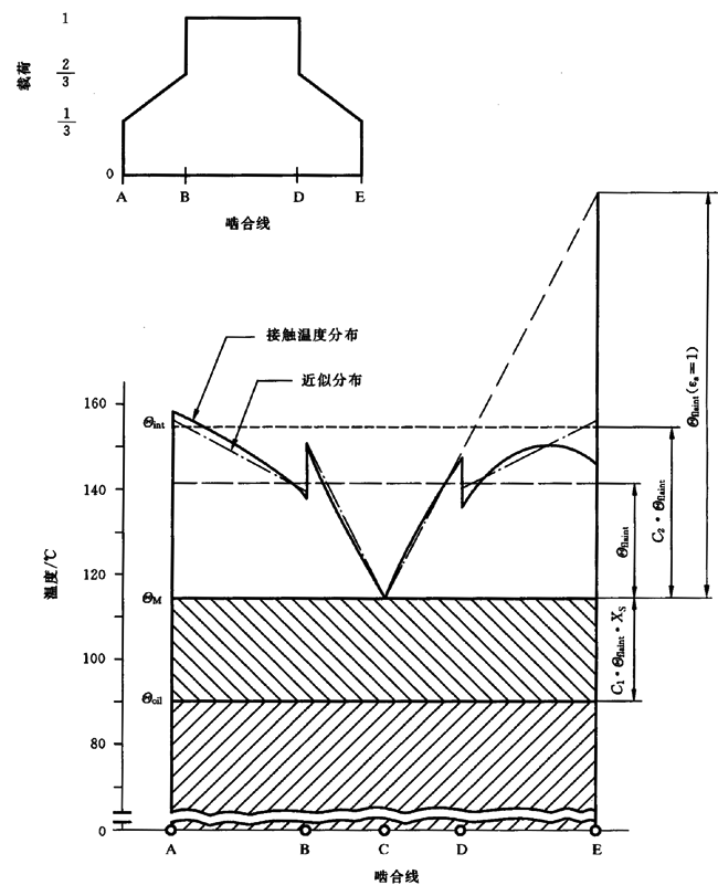 圓柱齒輪、錐齒輪和準雙曲面齒輪膠合承載能力計算方法第2部分：積分溫度法計算